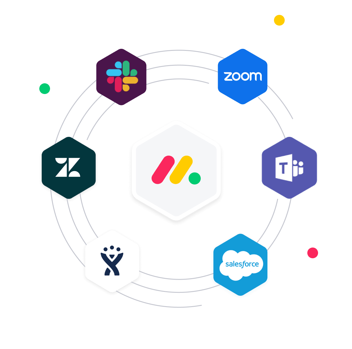 Example of monday.com's tech partners including Slack, Zendesk, Salesforce and Microsoft Teams